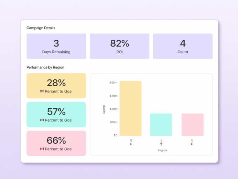 Airtable ROI