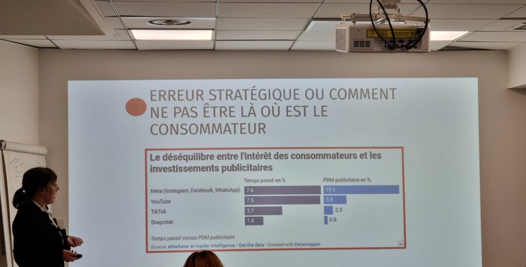Part de marche publicité par média et usage