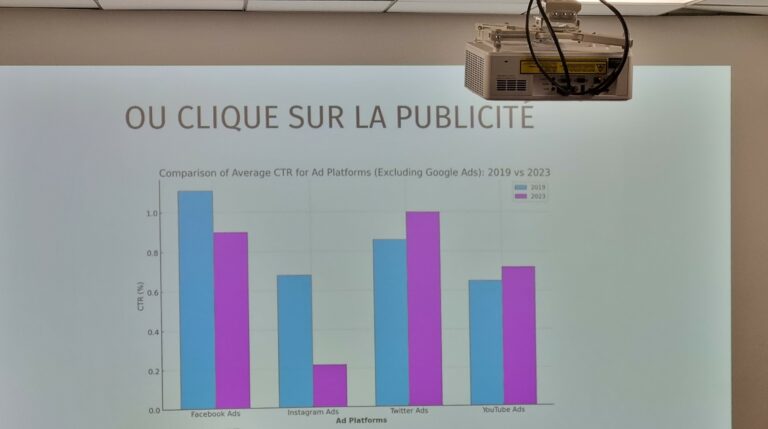 Taux de clic sur les publicités